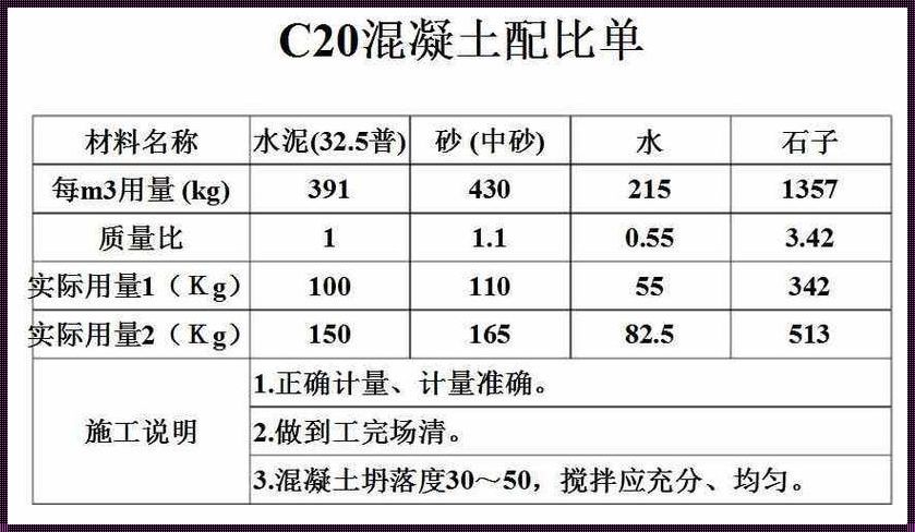 c25混凝土多少钱一立方 2022年混凝土价格多少一方