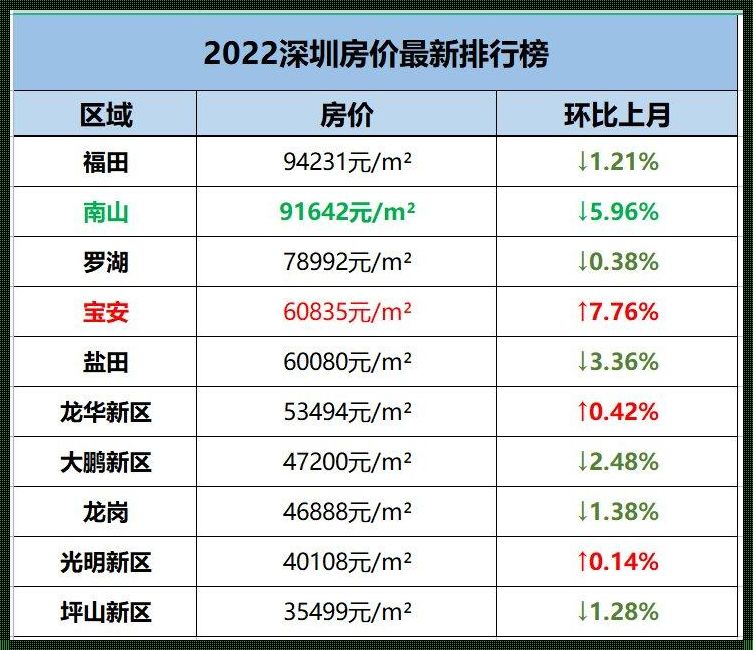 深圳龙华房价2023最新房价（深圳房价多少钱一平方）