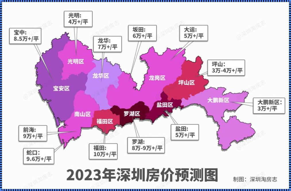 深圳楼盘最新房价2023（深圳房价多少钱一平方?）