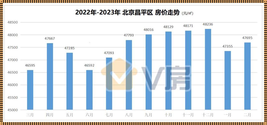 北京四环2023年最新房价：楼市的激荡与洞察