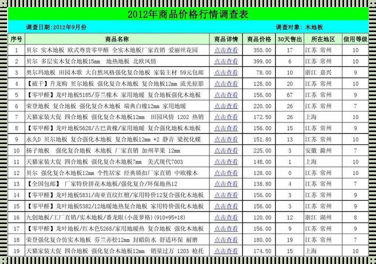 木地板价格[木质地板多少钱一平方]