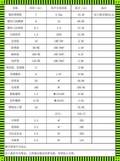 陶土板干挂明细报价表: 背栓的背栓干挂系统优点