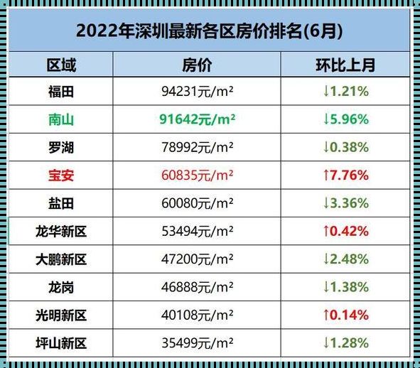 深圳南山区房价《深圳云栖西岸房价多少钱一平米?》