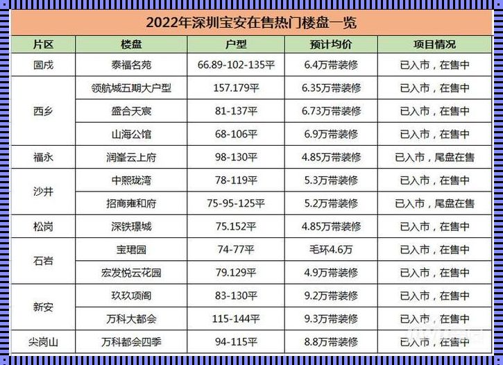 深圳宝安区的房价（龙华跟宝安哪里房价高）