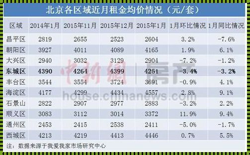 北京通县房价：新楼盘涌现，楼市掀起热潮