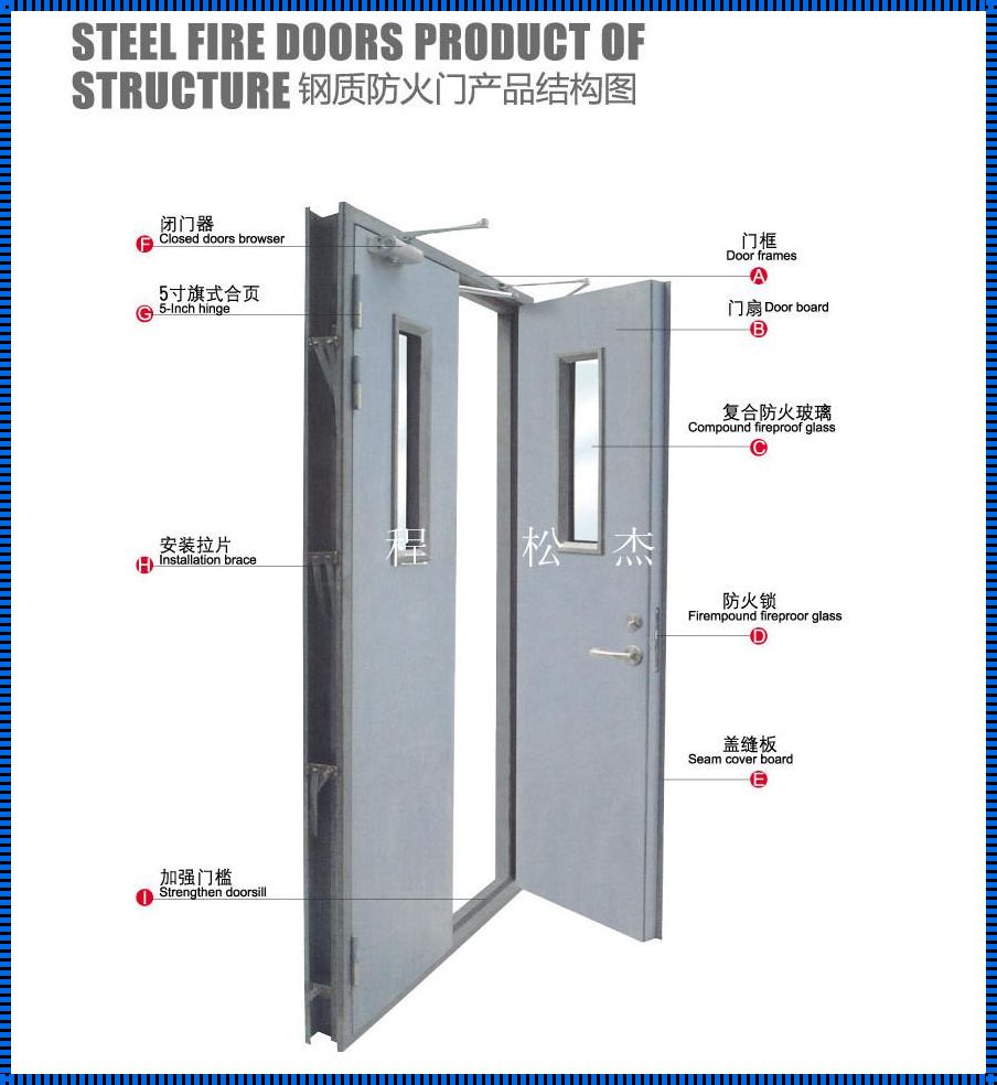 甲级钢质防火门价格大揭秘：究竟多少钱一平方？