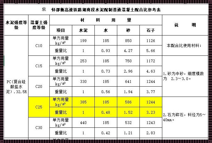 c20混凝土最新价格揭秘