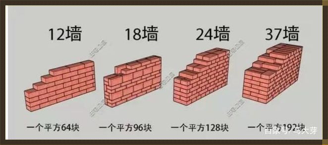 37墙一平方米用多少砖【三七墙一平方大概要多少砖?】