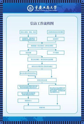 最新的信访流程（信访举报办理流程）