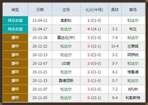 挪甲最新比分及积分榜2021（挪甲 斯托曼VS布莱尼 比分赛果）