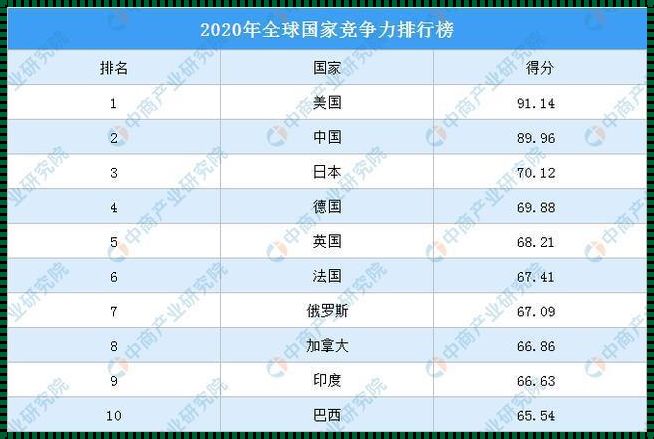 世界顶尖科技强国排名（5G产业技术峰会）