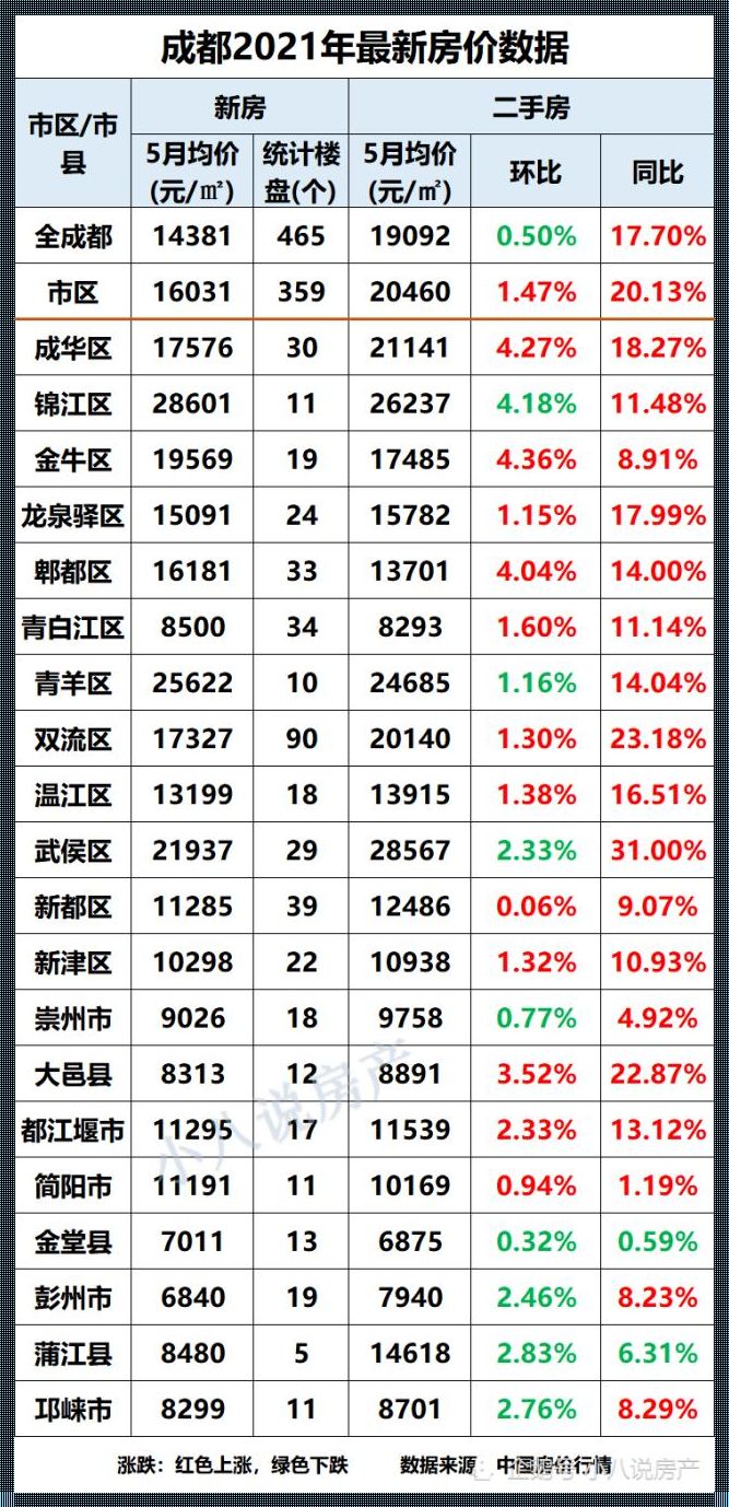 成都新楼盘价格：房地产市场的新趋势