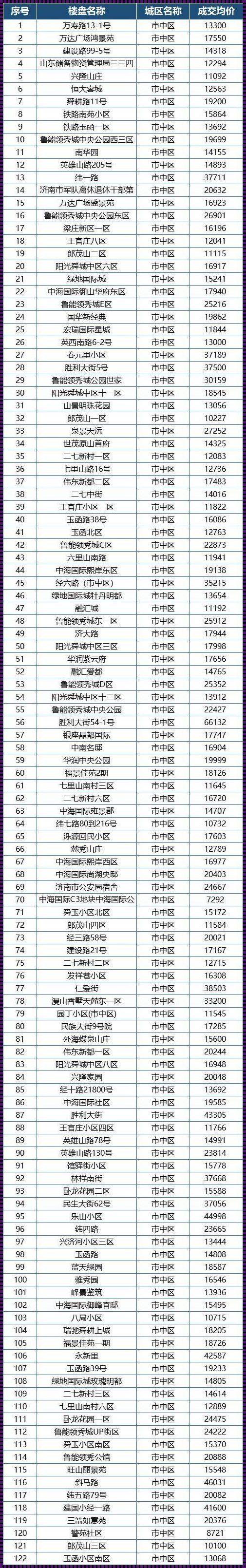 探秘北京楼盘房价最新消息