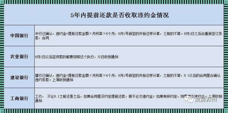 房贷提前还款违约金怎么算（提前还房贷违约金怎么算）