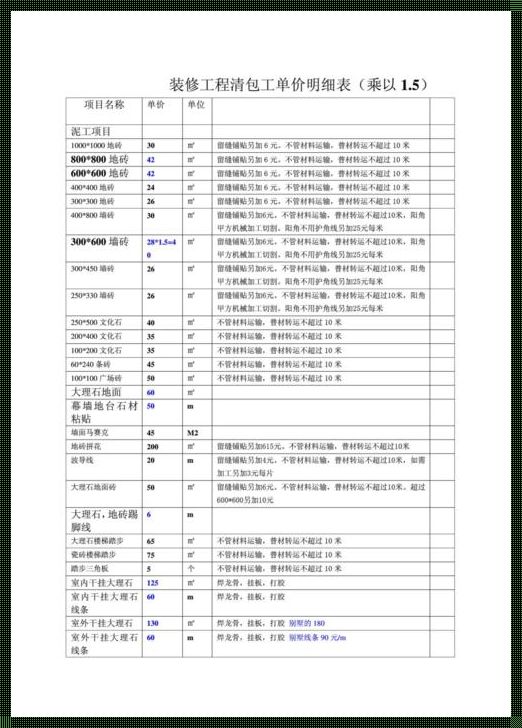 长沙装修包工价格揭秘：如何选择性价比更高的装修公司？