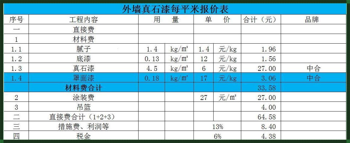 批墙包工包料一平多少钱: 墙面翻新价格多少钱一平方