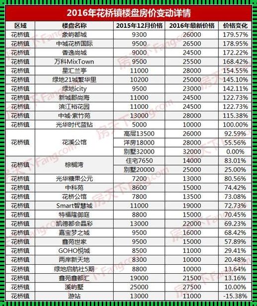 探索花桥新楼盘房价：市场波动与投资潜力
