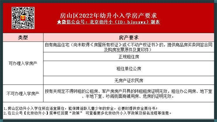 2023年房山购房政策大解析