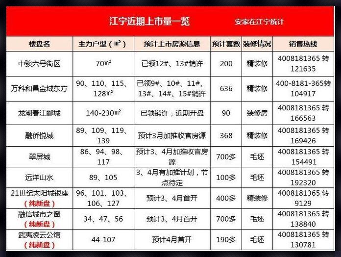 南京江宁新品楼盘推荐