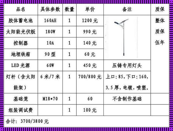 太阳能路灯造价预算 太阳能路灯价位