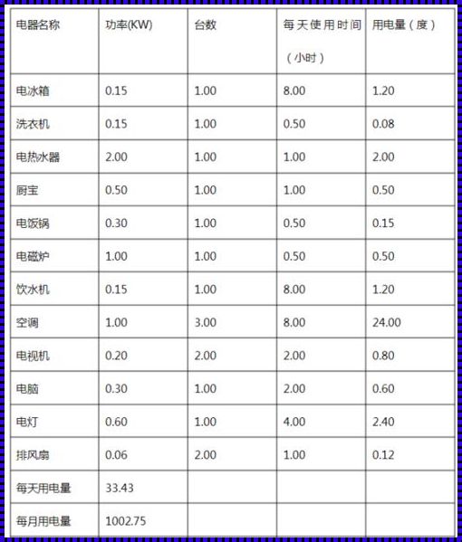 三个空调一个月电费多少钱（夏天空调电费一个月多少钱）