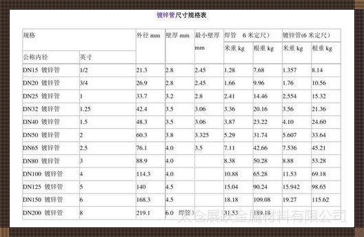 dn40直径是多少 DN40MM钢管的外径和内径分别是多少毫米