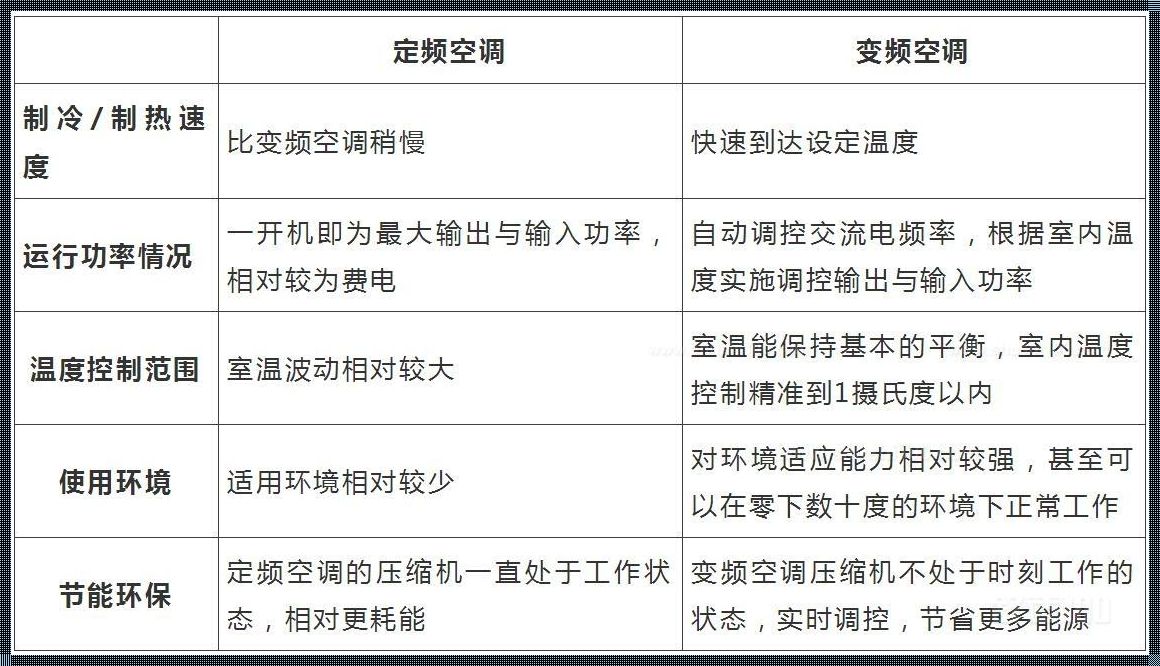 空调定频与变频的区别（空调定频和变频有什么区别?）