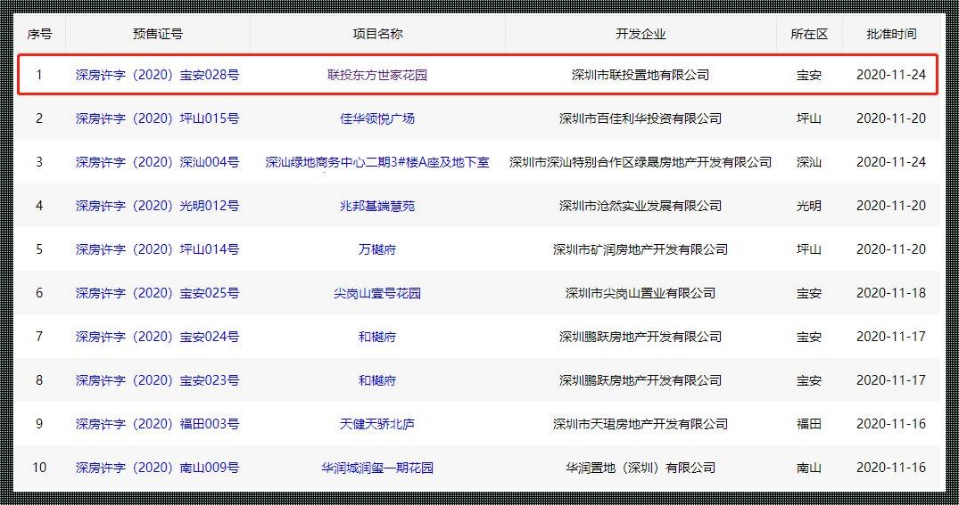 深圳市房地产信息平台：智慧之城的房产研究新篇章