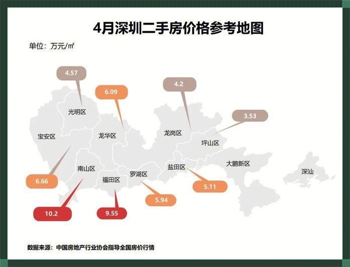 深圳房网：探索城市房产的无限可能