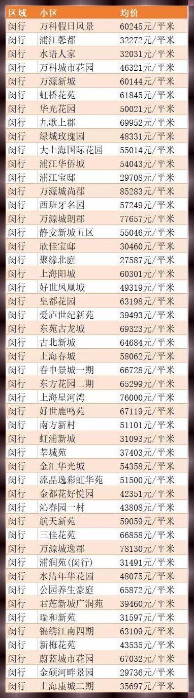 上海房价新楼盘房价：楼市新风向