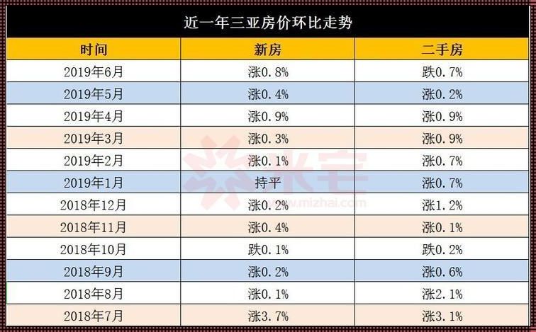 三亚房产价格波动的影响力：新楼盘的崛起与影响