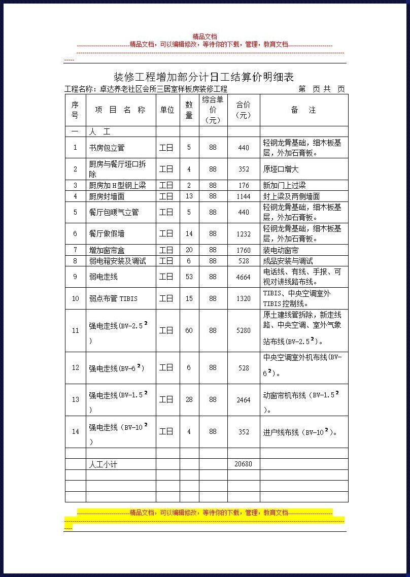 水电价格《水电改造多少钱一米,水电路改造注意事项》