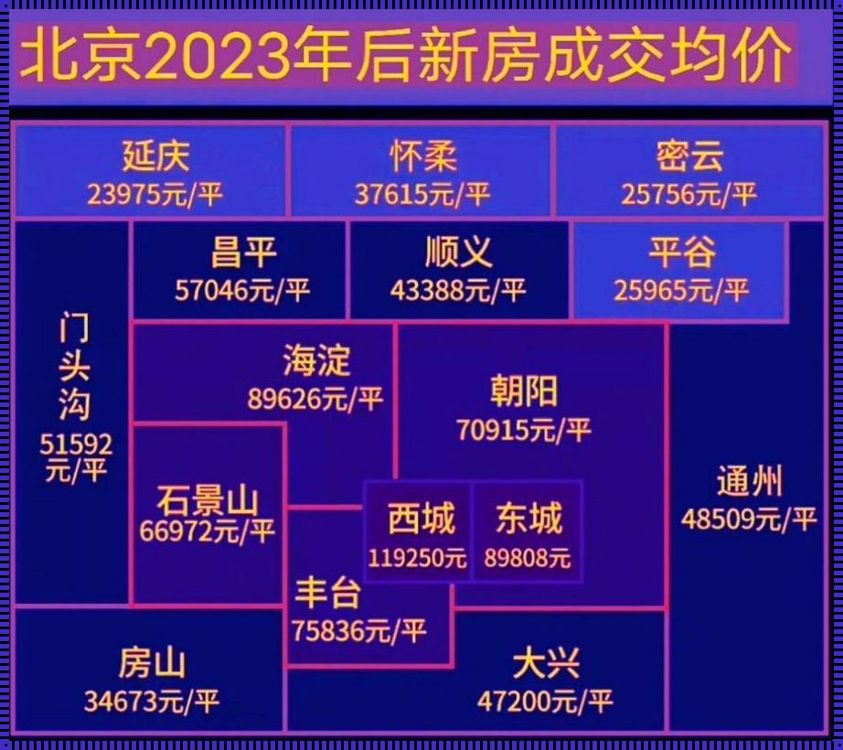 北京五环房价：2023年乱象与未来展望