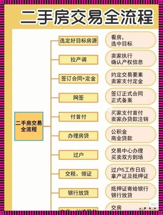 二手房交易流程及费用(杭州二手房交易流程及费用是怎样的?)