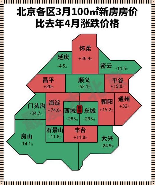 北京房价：楼市走向何方？