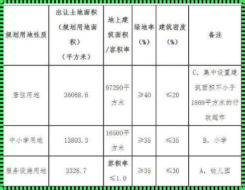 楼面价怎么计算：楼面价怎么算