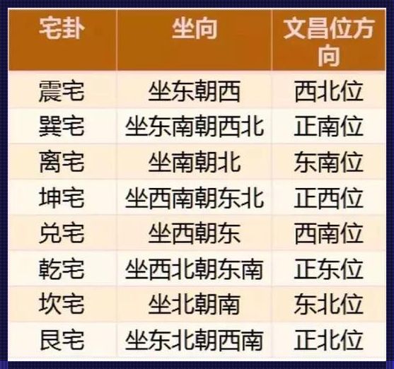 一套房子有几个文昌位《文昌位在家里哪个位置 文昌位摆放什么好》