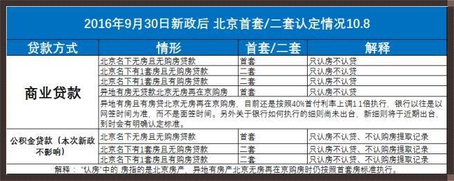 北京买房新政策：深度解析与实战指南