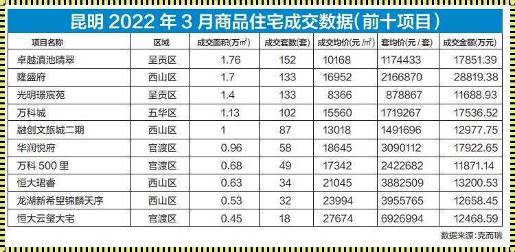 宜昌房价2022最新价格：新楼盘惊现，市场变革在即！