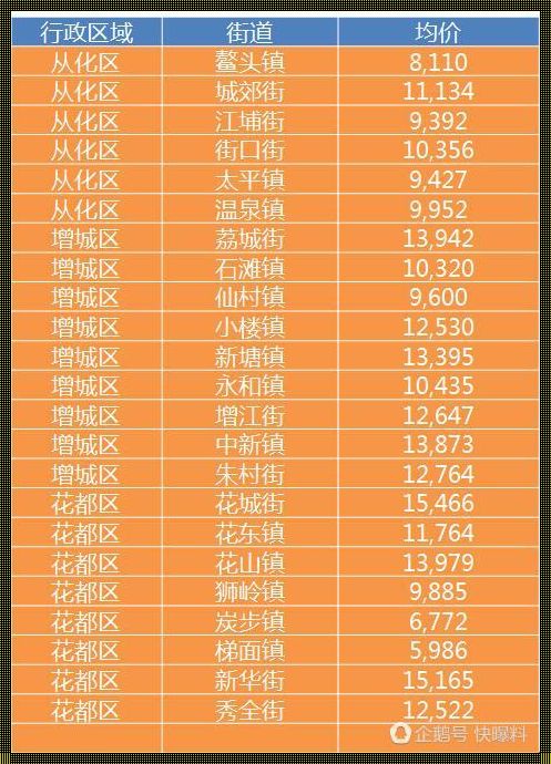 广州从化房价：金钱与价值的博弈