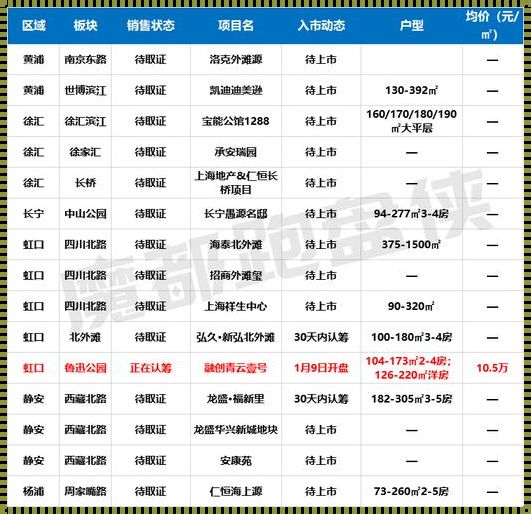 上海浦东新区新房价格研究：波动背后的因素与未来趋势