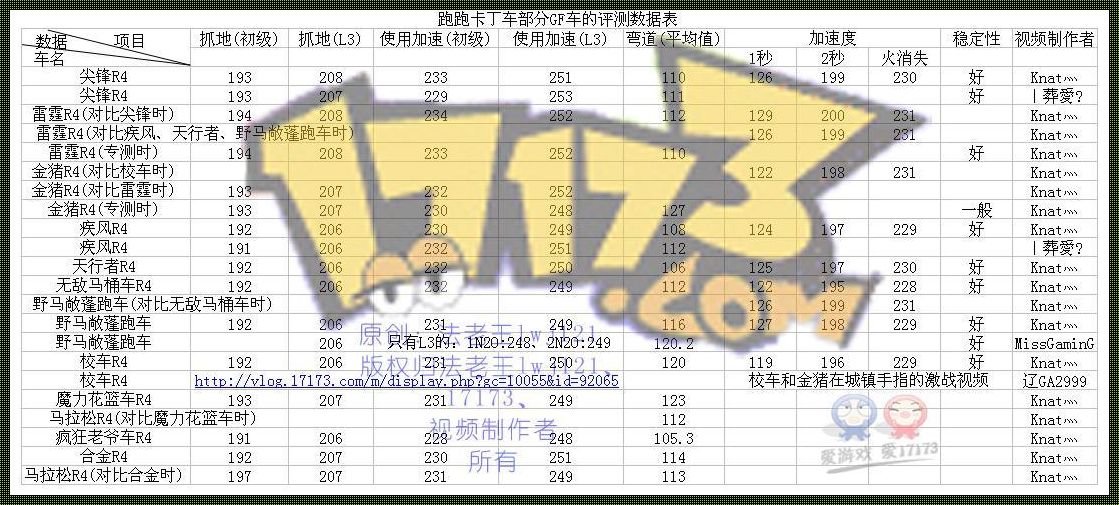 跑跑卡丁车大神排名（跑跑卡丁车人物技术排名?）