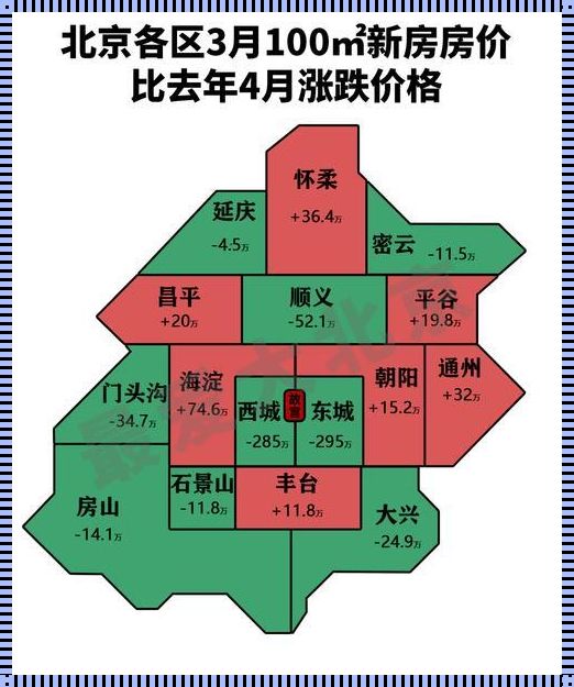 北京市房价：深度解析与未来展望