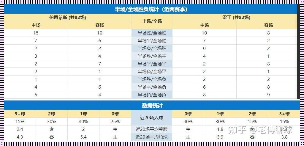 足球比赛等级分类（足球联赛有几级?）