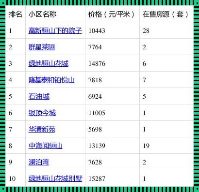 临潼房价：新楼盘背后的故事