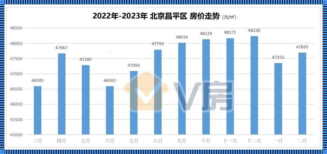 北京丰台区房价2023年最新消息：楼市走向何方？