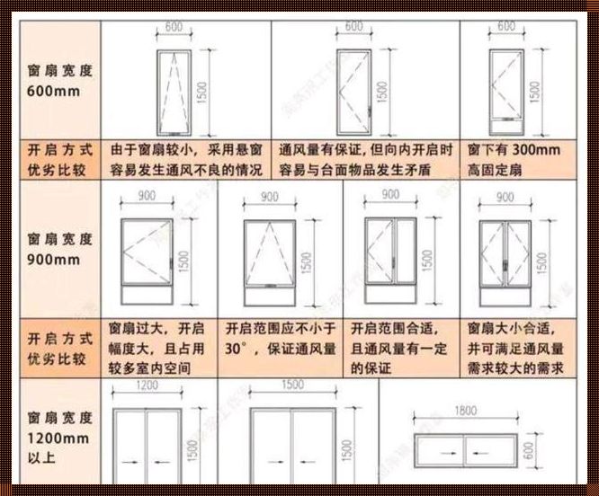 窗户尺寸的标准尺寸[铝合金窗户价格多少钱一个平方?]