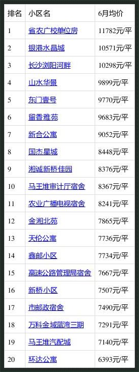 浏阳房价：新楼盘的崛起与合理价格的探索