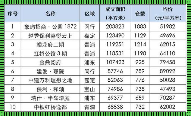 上海市新房：新楼盘的魅力与理想家园的诞生