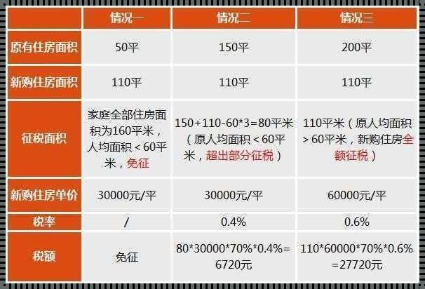 一套房子大概多少钱？